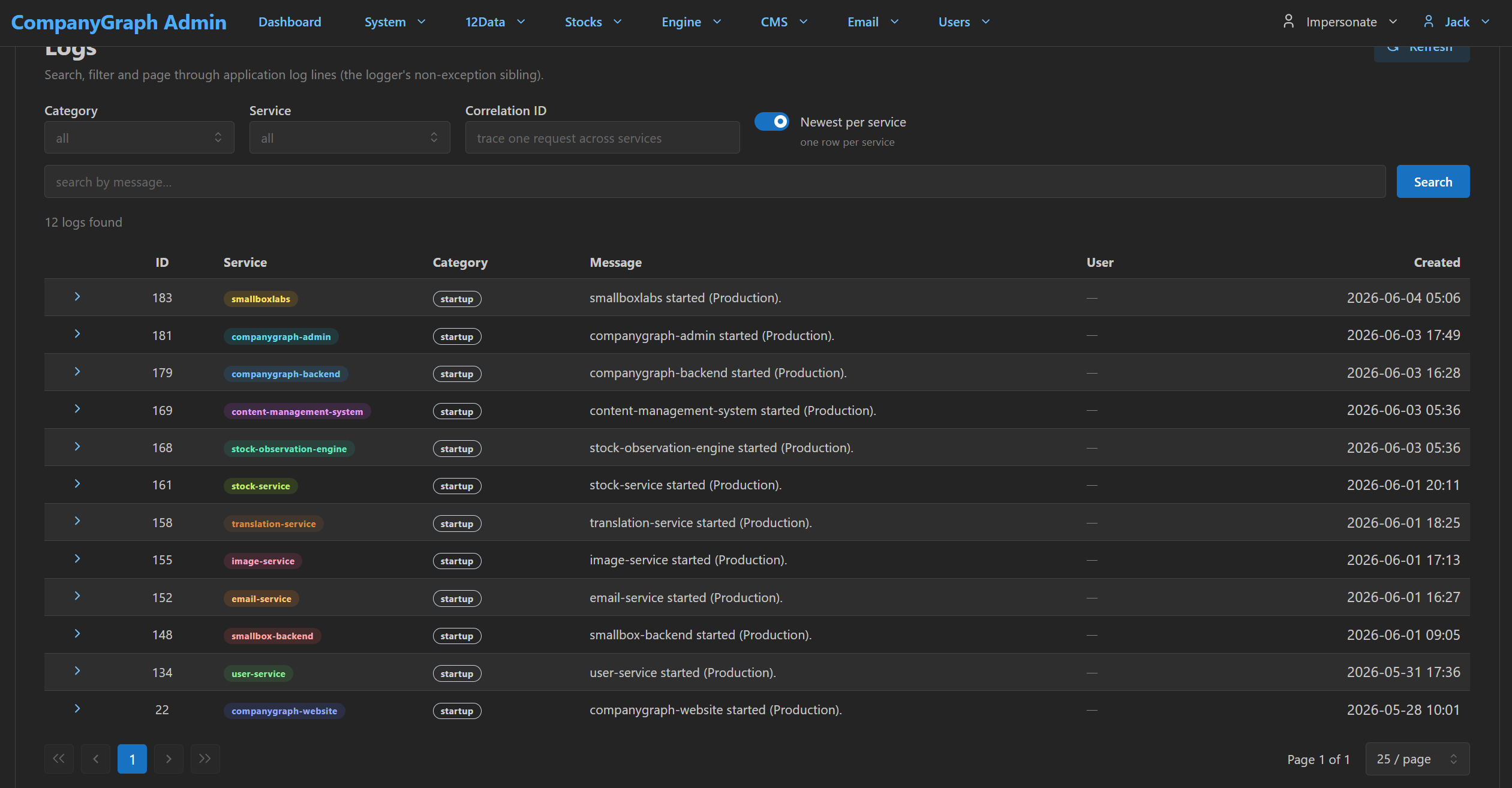 CompanyGraph admin Logs page: twelve services each emitting a startup line, every service tagged in its own colour, deduplicated to one row per service. The Smallbox Labs site and backend log into the same admin as the product subsystems.